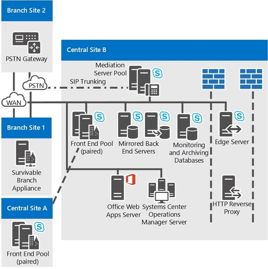 skypebusiness官网(skype for business web app)