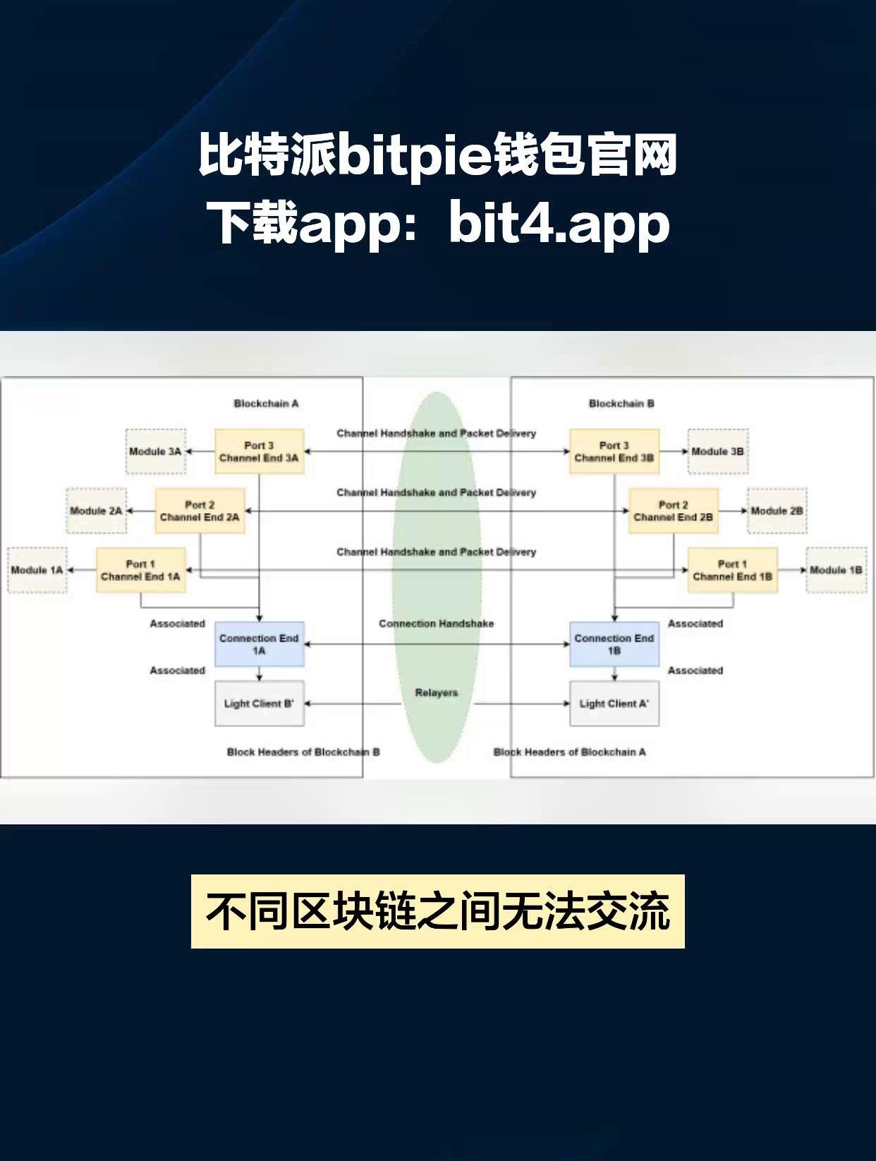 真正去中心化钱包有哪些(去中心化钱包和中心化钱包的区别)