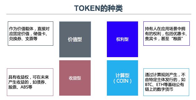 token不能转账(token不能为空怎么处理)