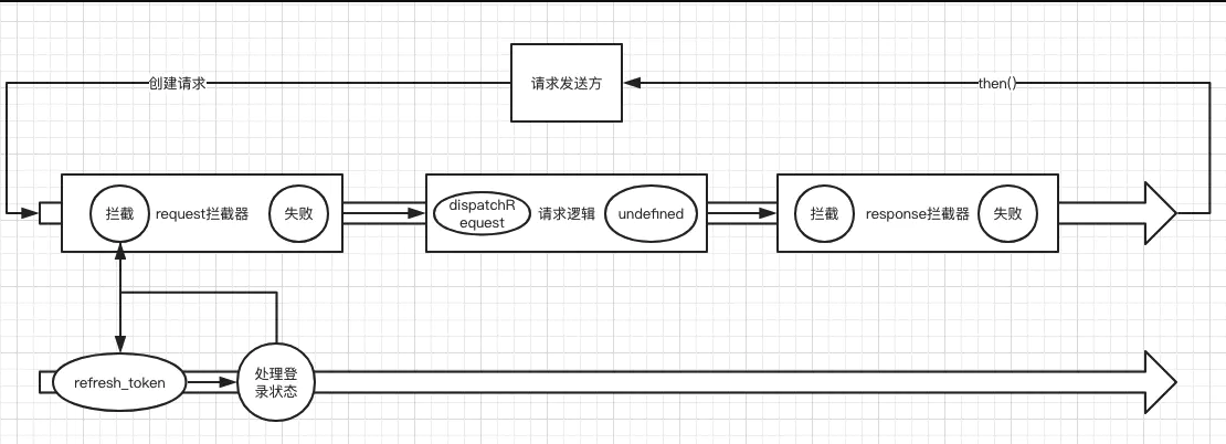 token转账一直等待确认(token转账一直等待确认怎么办)