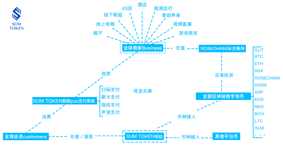 tokentoken钱包(token packet钱包)