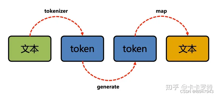 关于token.token下载的钱包安全吗的信息