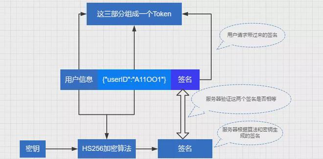 关于token私钥在哪查看的信息