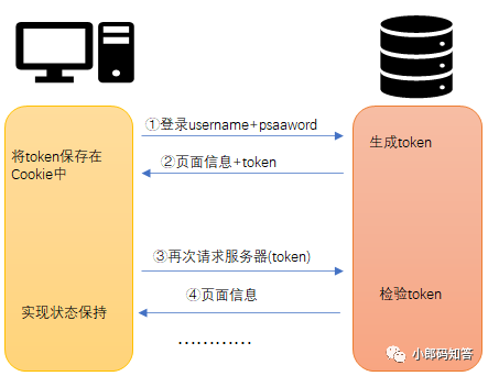 token明文私钥在哪的简单介绍