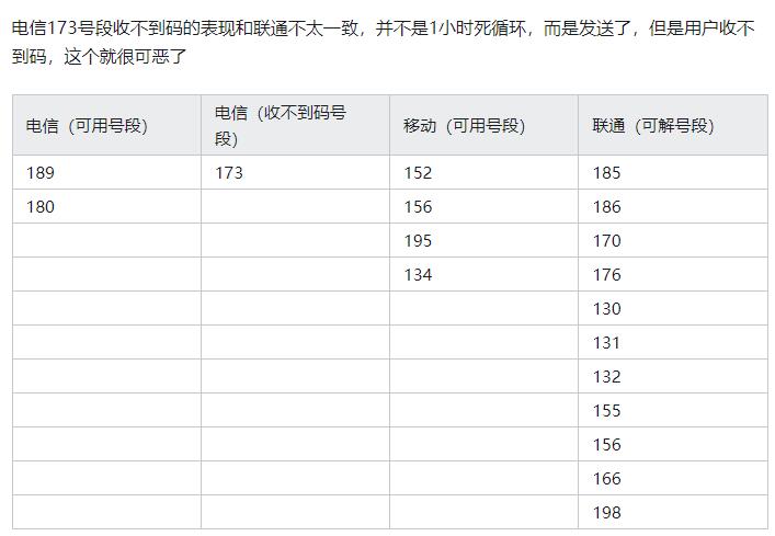 whatsapp接收不到验证短信(whatsapp收不到登录验证短信)