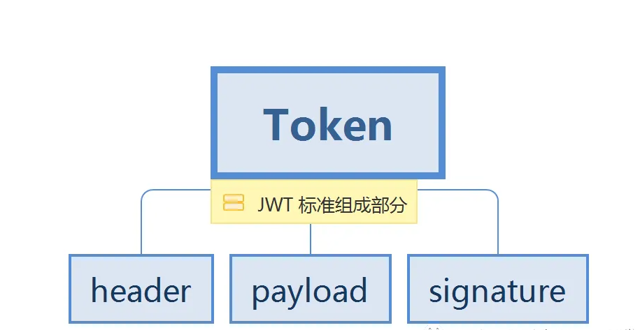 token是什么意思(产品Token是什么意思)