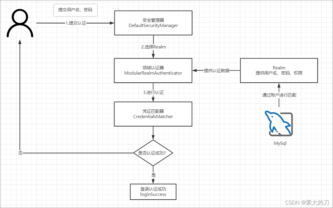 token怎么创建身份(token如何生成和验证)