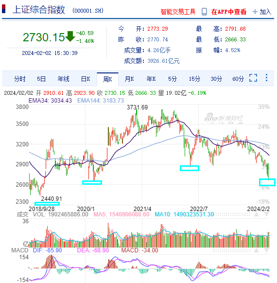 上证180价值指数下跌(上证180价值指数什么意思)