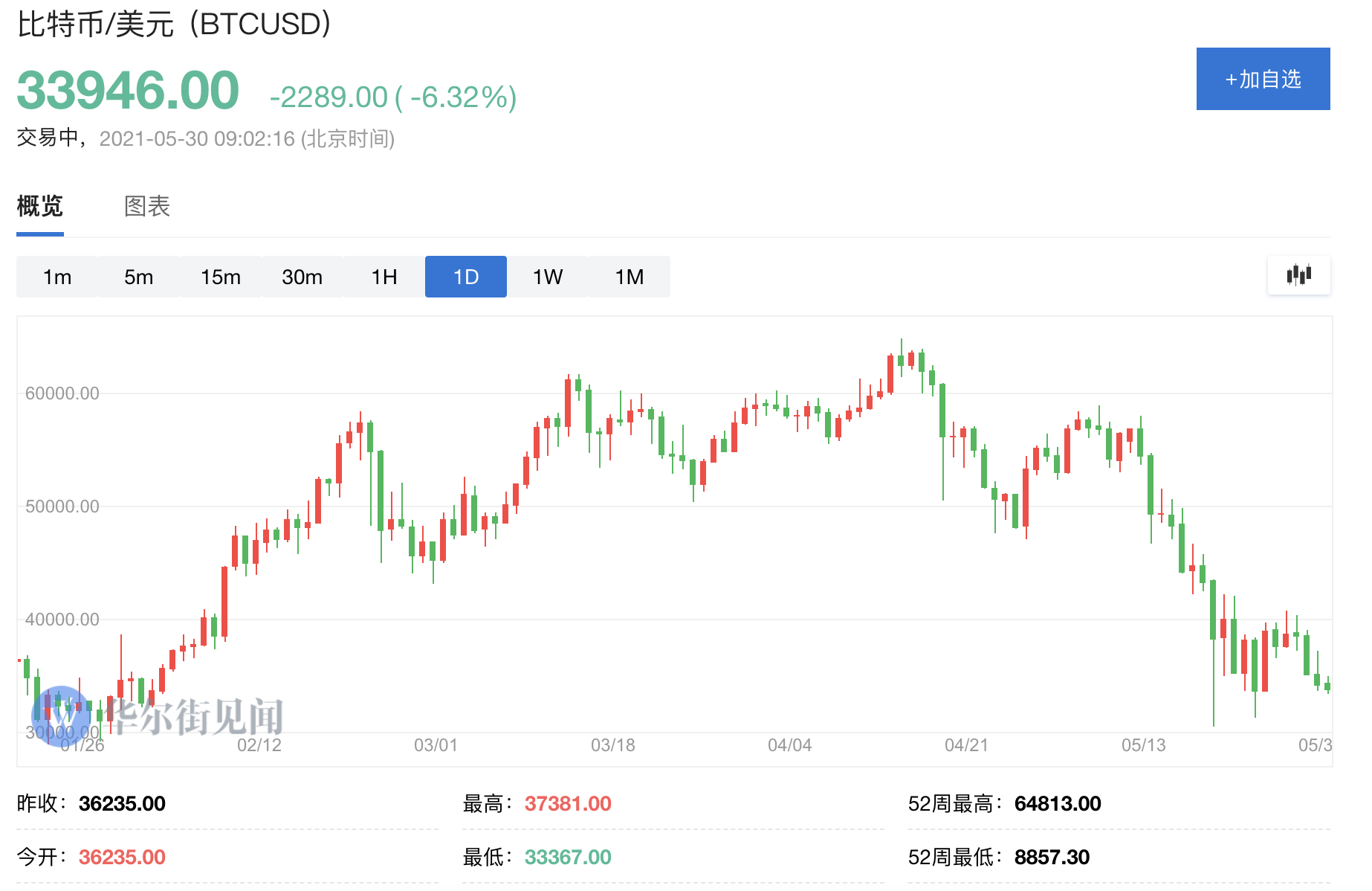 以太坊币行情走势图(2024有望翻十倍的低价股票)