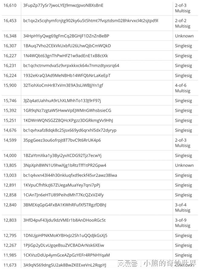 token多重签名钱包(多签钱包 imtoken)