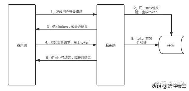 token身份钱包原理(tokenpocket身份钱包)