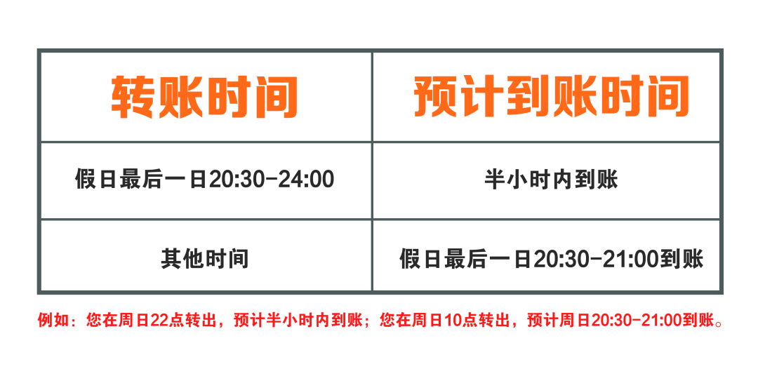 交易所之间转币要多久(交易所转币大概多长时间)