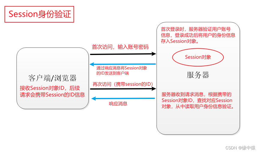 token注册身份名(imtoken注册身份名)