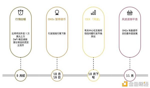 从一个交易所转币到另一个交易所要多久(从一个交易所转币到另一个交易所要多久才能到账)