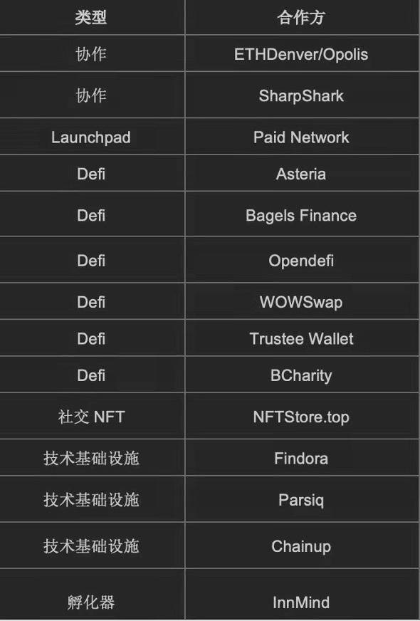 以太坊网址主要有什么功能(以太坊主要包括三种类型网络)