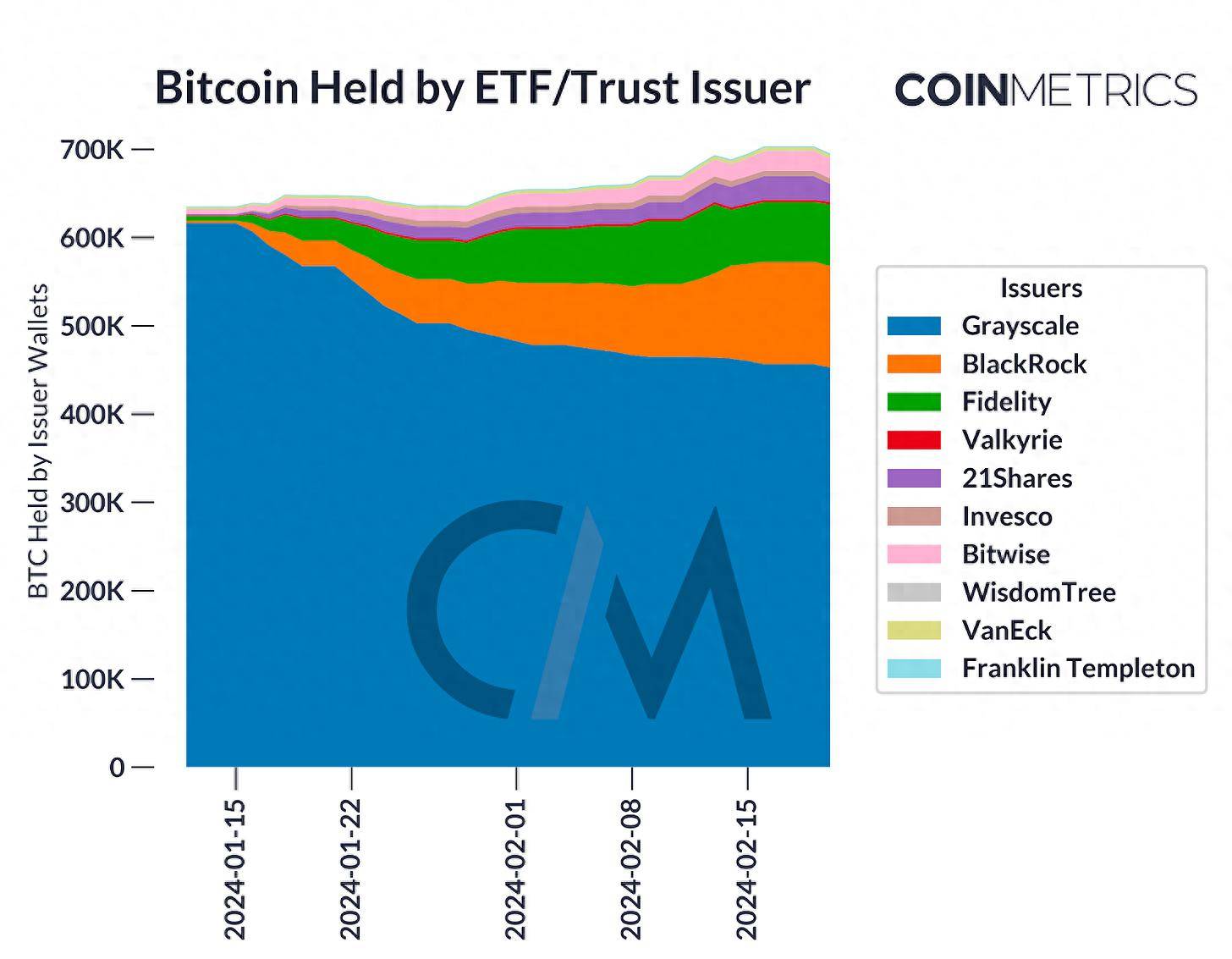 coinbase上架的币有哪些(coinbase交易所上线了哪些币)