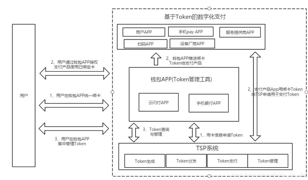 如何下载token2.0钱包(如何下载imtoken20钱包)