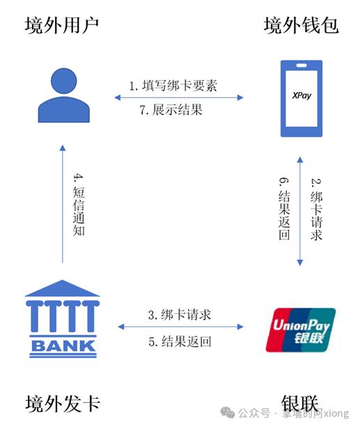 token钱包教程(token钱包怎么样)