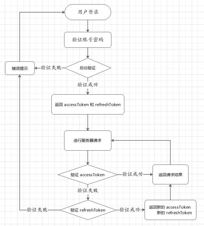 包含token被授权了怎么解除的词条