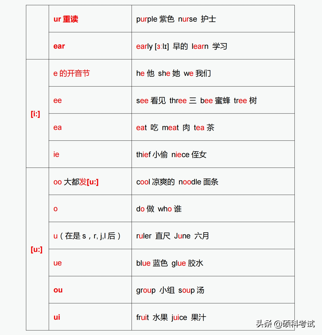 skype怎么读音发音英语单词(skype for business怎么读)