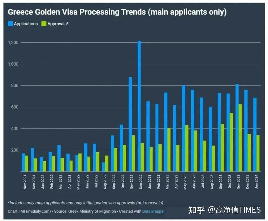 关于tokenapprovals的信息