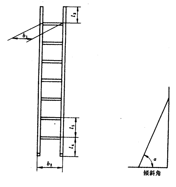 梯子的夹角多少度为宜(梯子与墙面的夹角应该为多少度)