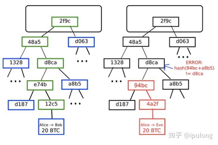 以太坊主要包括三种类型网络(以太坊主要包括三种类型网络和什么)