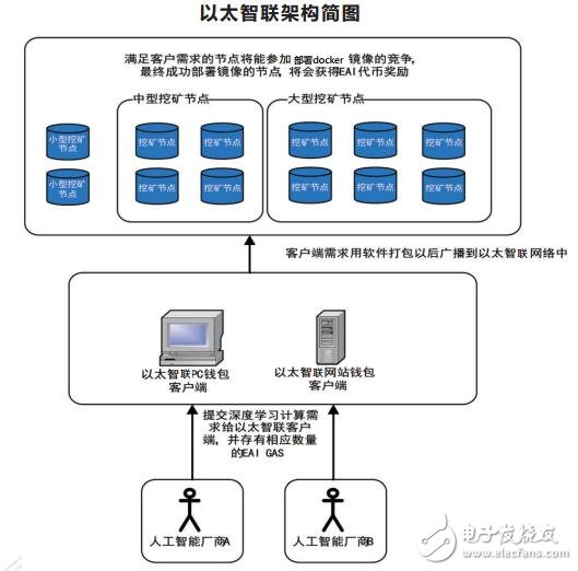 以太坊主要包括三种类型网络(以太坊主要包括三种类型网络和什么)