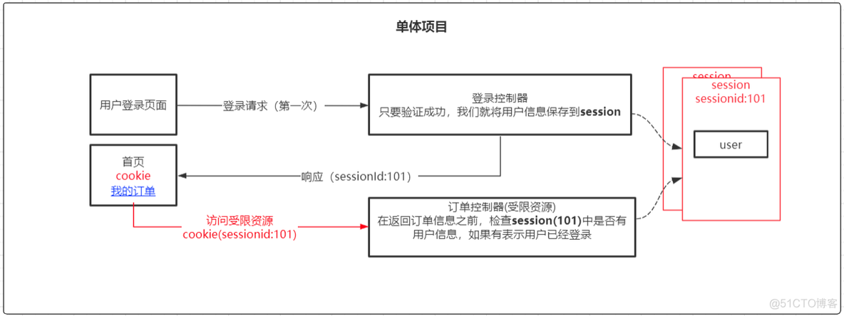 tokentoken官网(tokenim官网20)