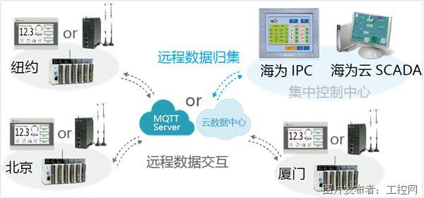 teledyne官网登录(teledyne isco)