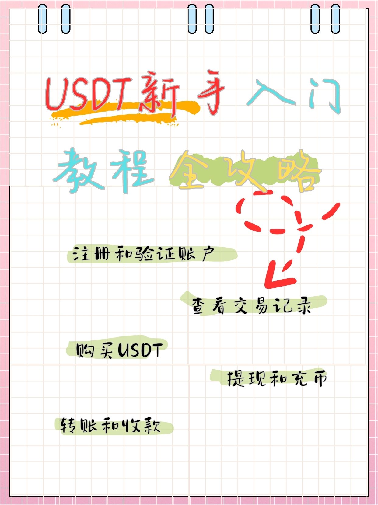 usdt数字钱包怎么弄(数字货币usdt怎么获得)