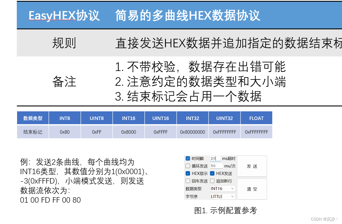 纸飞机中文代码(纸飞机换中文指令)