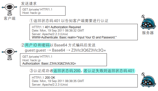 token钱包私钥忘了(tokenpocket钱包密钥忘记)