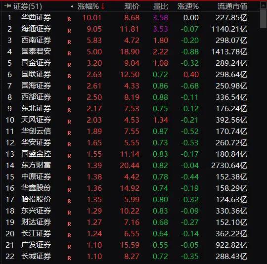 交易所的币怎么看涨跌(交易所的币怎么看涨跌记录)