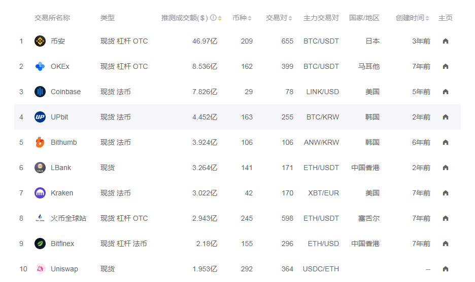 coinbase中文名(coinbase中文名叫什么)