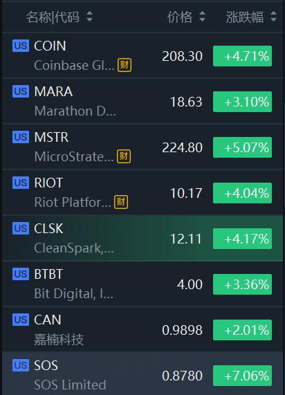 coinbase有发行平台币吗(coinbase有自己的平台币吗)