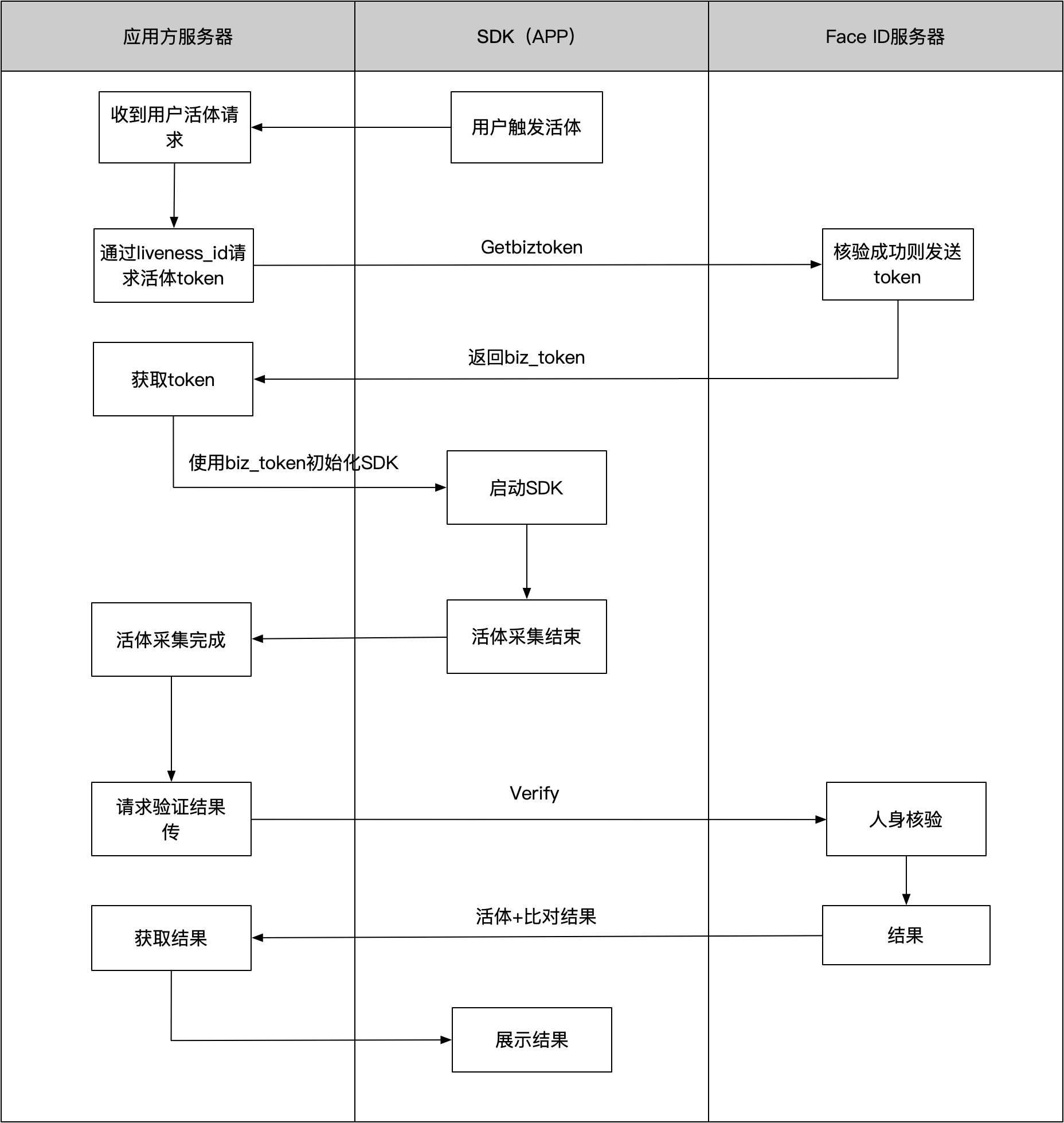 token钱包操作流程(token packet钱包)