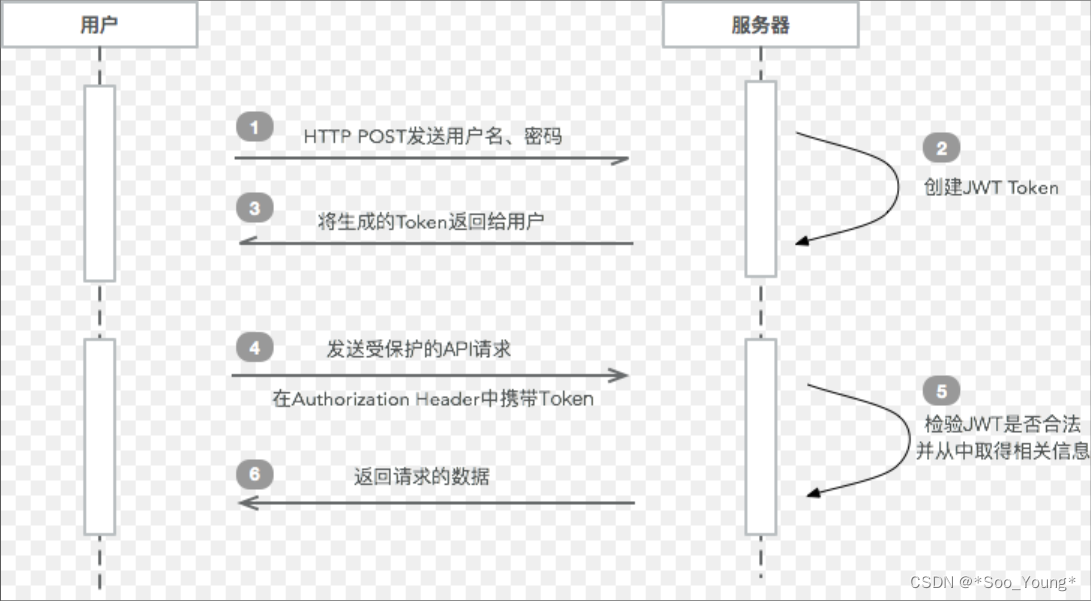 token多签了怎么办的简单介绍