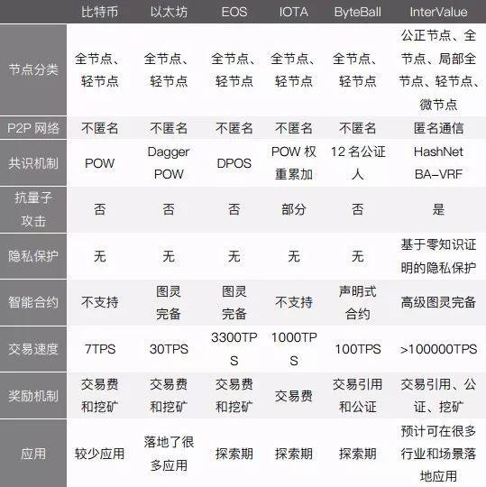 以太坊区块查询网址(以太坊区块查询网址是多少)