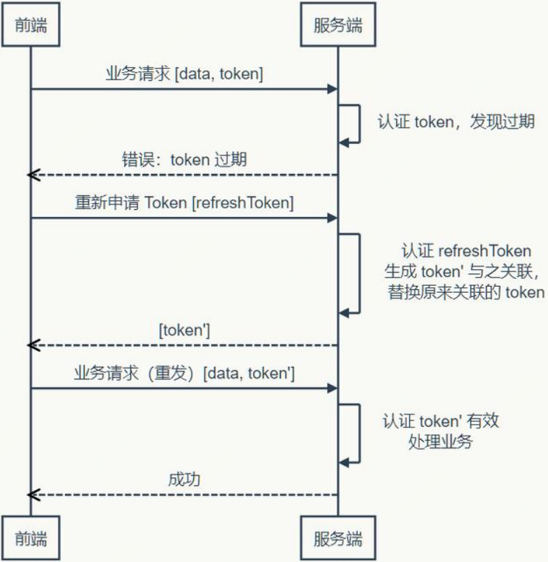 token怎么获取(token怎么获取手机)