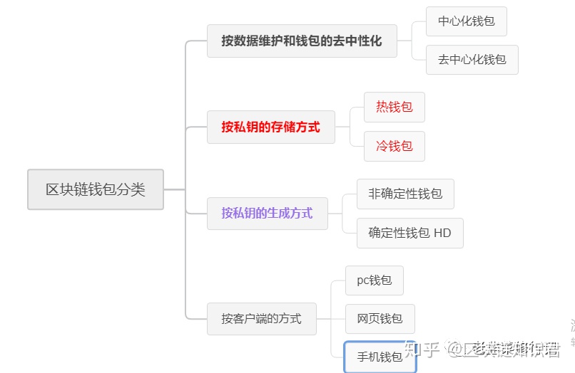 去中心化钱包倒闭了怎么办(去中心化钱包能被公安追查吗)