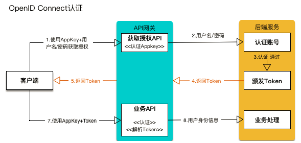 token官网app(token官网最新消息)