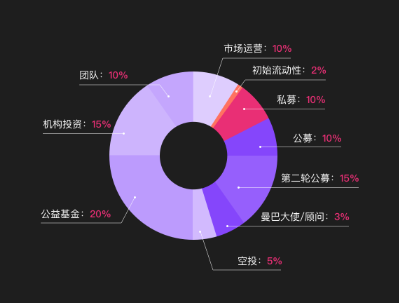 token官网入口(tokenview官网)