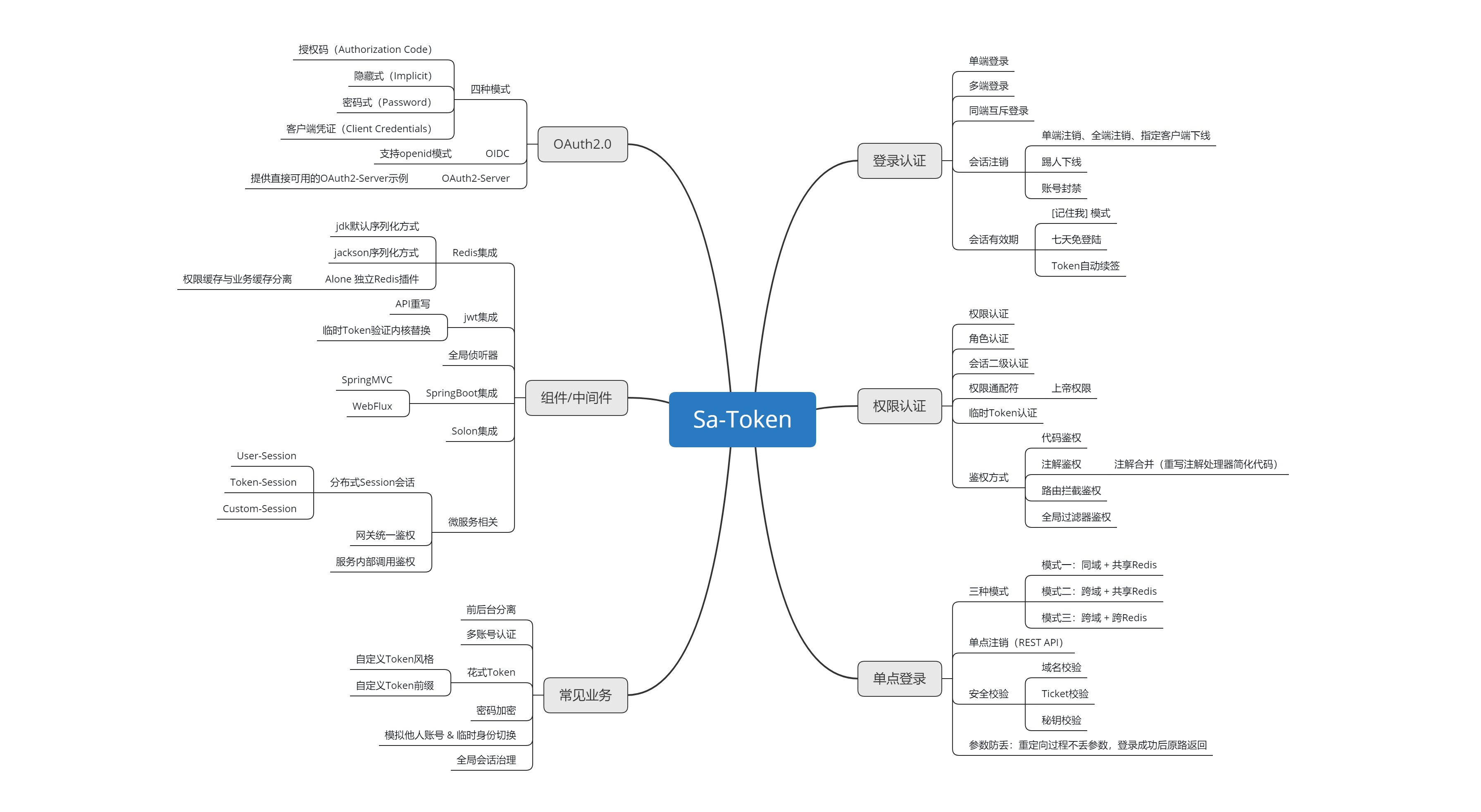 token官方网站2.0(tokenim官网20)