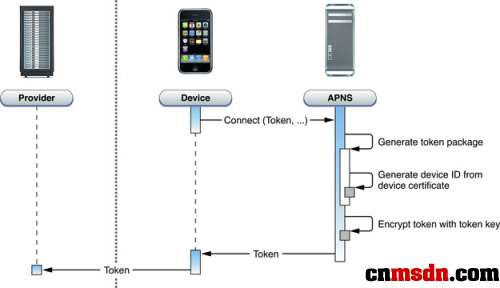 token苹果版(iphone token)