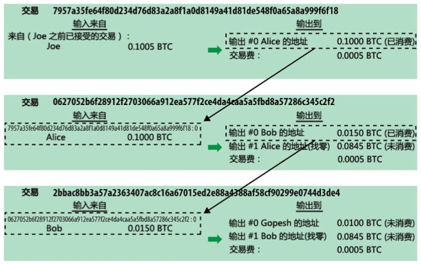 知道私钥怎么提取比特币的(知道比特币密钥可以盗取比特币吗)