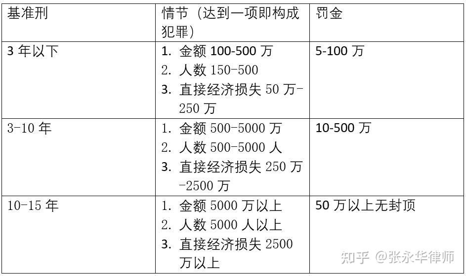 关于虚拟货币排行榜前十名价格的信息