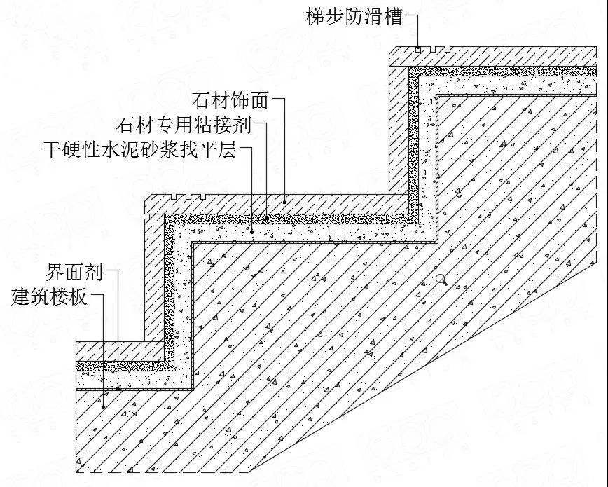 包含梯子与地面的夹角应为左右单选题的词条