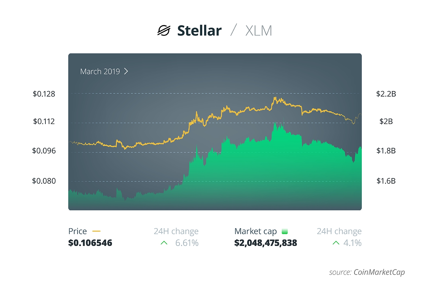 coinbase排名第几(coinbase nasdaq)