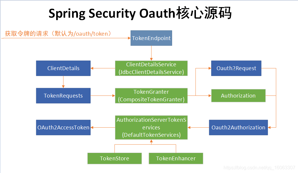 token官网下载2.0(rsa token官网下载)